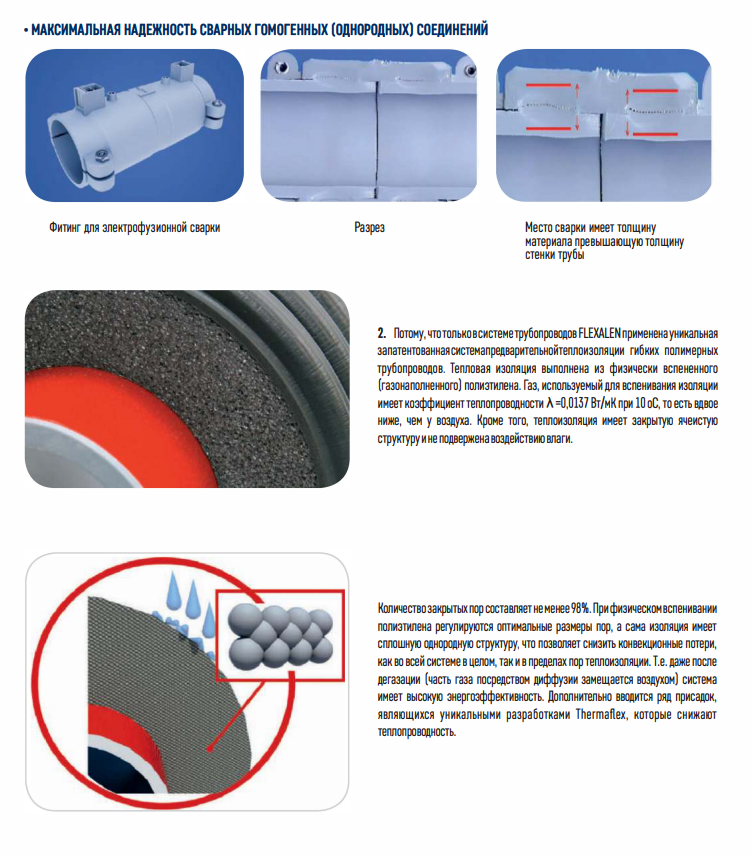 Теплотрассы Flexalen: гибкие теплоизолированные трубы, быстрый монтаж и минимальные теплопотери