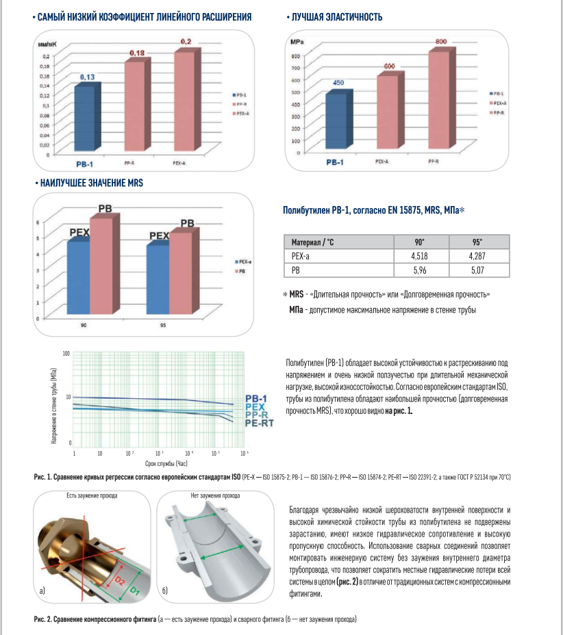Теплотрассы Flexalen: гибкие теплоизолированные трубы, быстрый монтаж и минимальные теплопотери