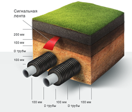 Теплотрассы Flexalen: гибкие теплоизолированные трубы, быстрый монтаж и минимальные теплопотери