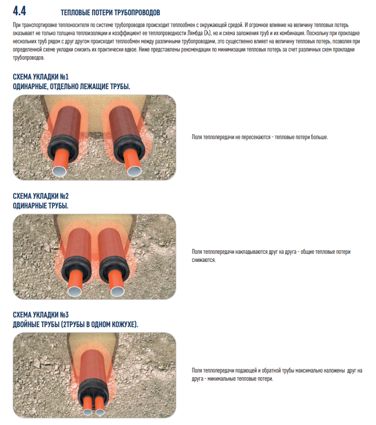 Теплотрассы Flexalen: гибкие теплоизолированные трубы, быстрый монтаж и минимальные теплопотери
